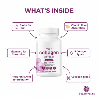 Collagen Card 7
