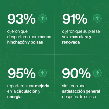 Gotas de Drenaje Linfático BellamyBliss™
