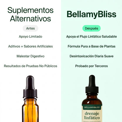 Gotas de Drenaje Linfático BellamyBliss™