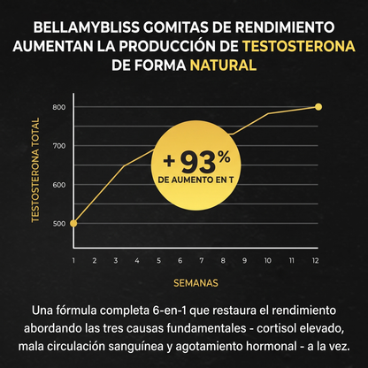 BellamyBliss™ Gomitas de Rendimiento Masculino